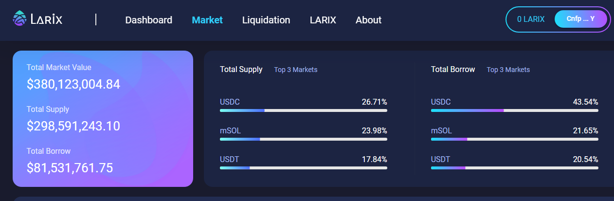 Tổng hợp các AMM nổi bật về Lending và Borrowing trên Solana