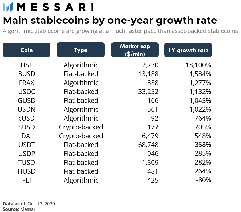 Celo: Hệ sinh thái Stablecoin trong thế giới thực DeFi