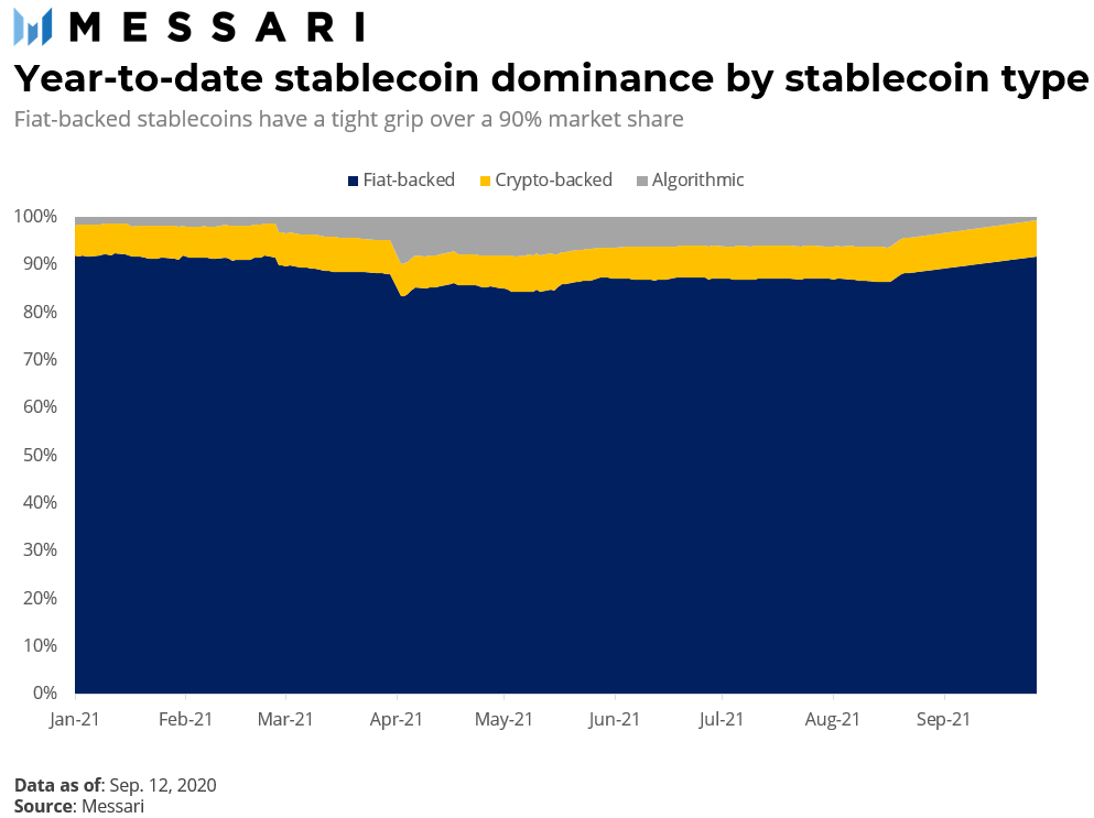 Celo: Hệ sinh thái Stablecoin trong thế giới thực DeFi