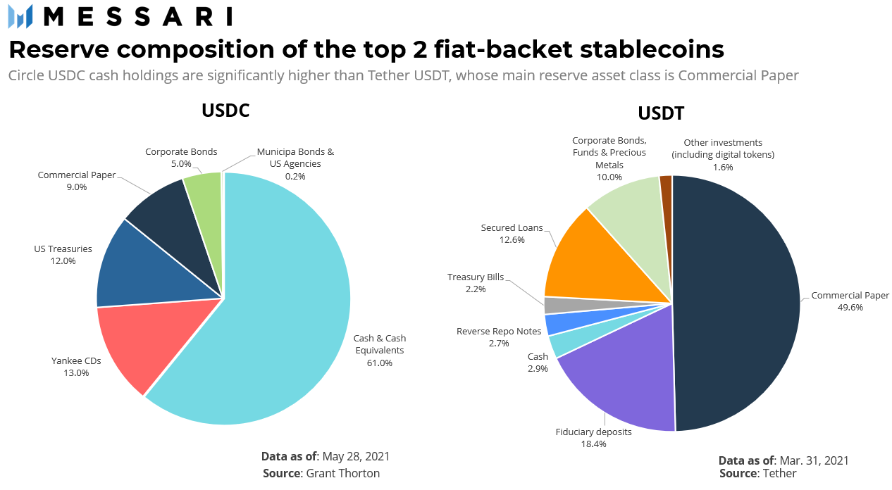 Celo: Hệ sinh thái Stablecoin trong thế giới thực DeFi