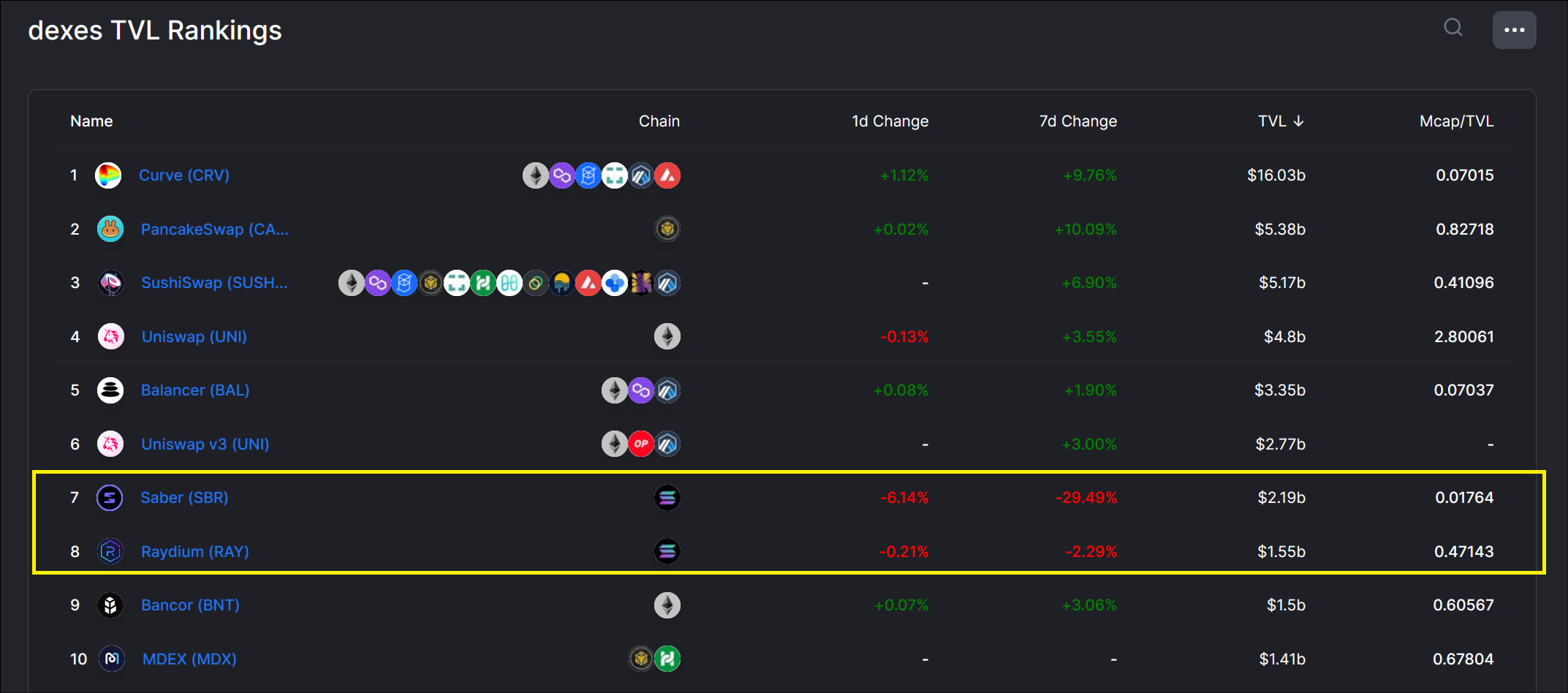 Tổng hợp các AMM nổi bật trên hệ sinh thái Solana