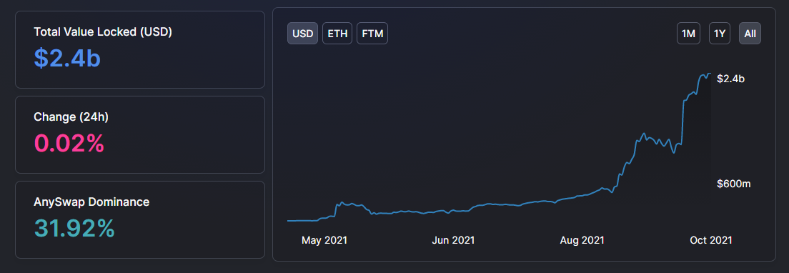 Weekly Recap Fantom #1: Các sàn AMM Dex nổi bật trên Fantom