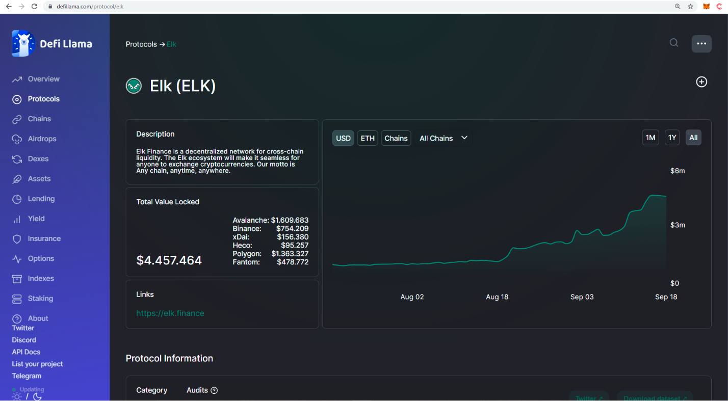 Elk Finance (ELK) là gì? Toàn tập về dự án Elk Finance
